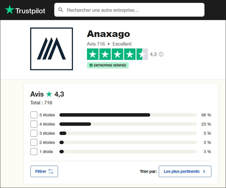 Avis des clients via Trustpilot sur Anaxago